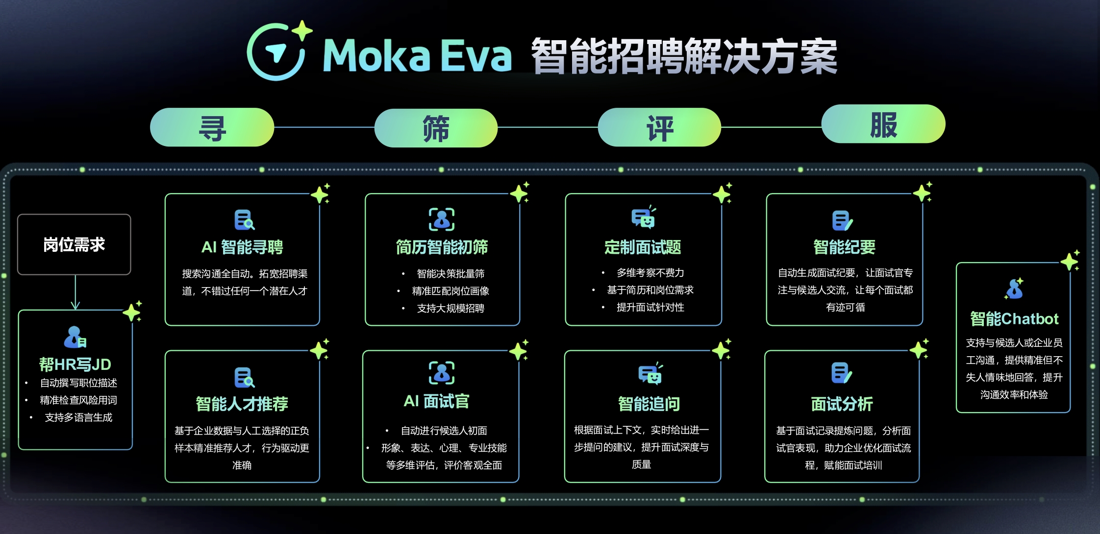 招聘系統(tǒng)的顛覆式變革：智能招聘如何重塑企業(yè)人才獲取